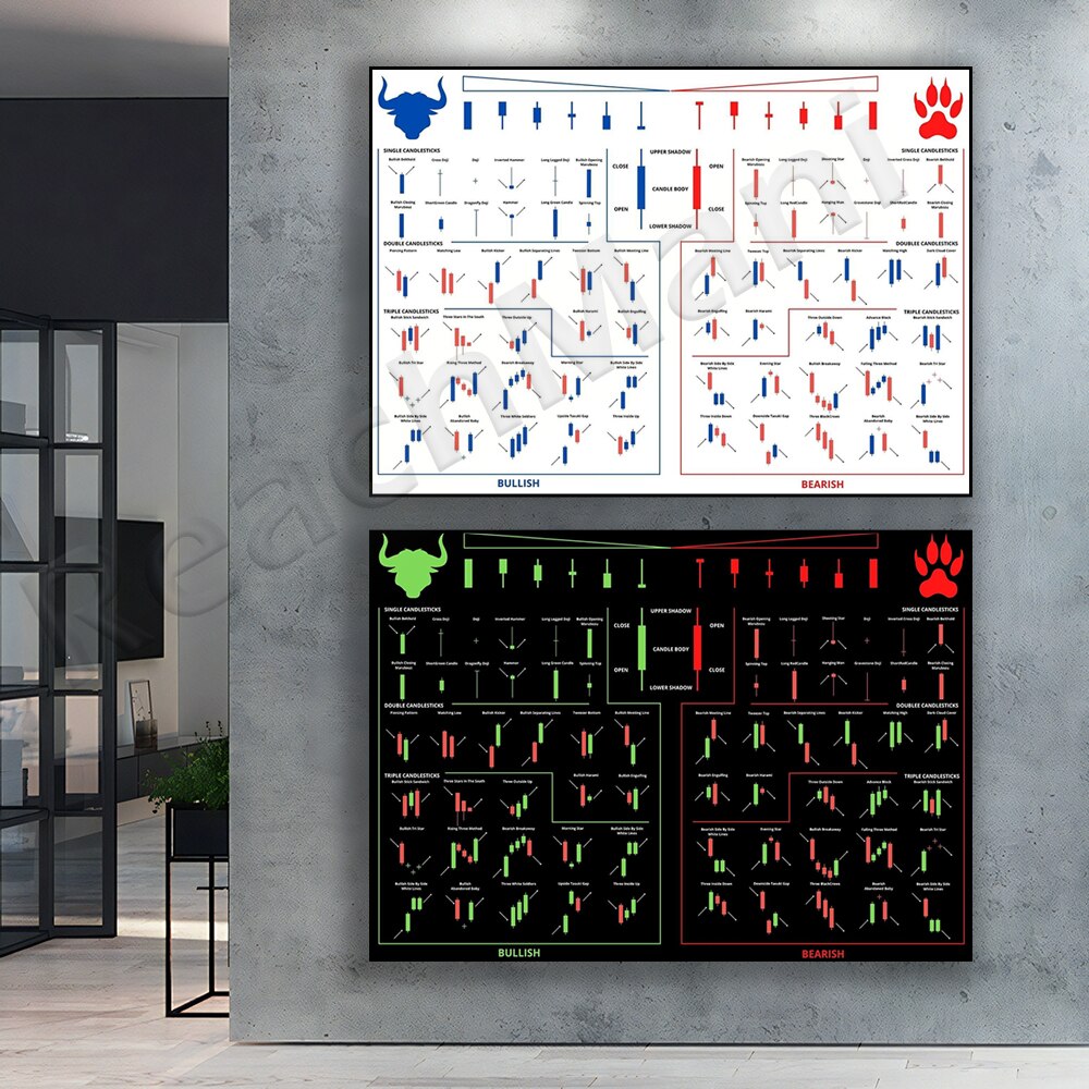 Poster Pola Perdagangan Grafik - Home Office Marketing ulasan dan harga